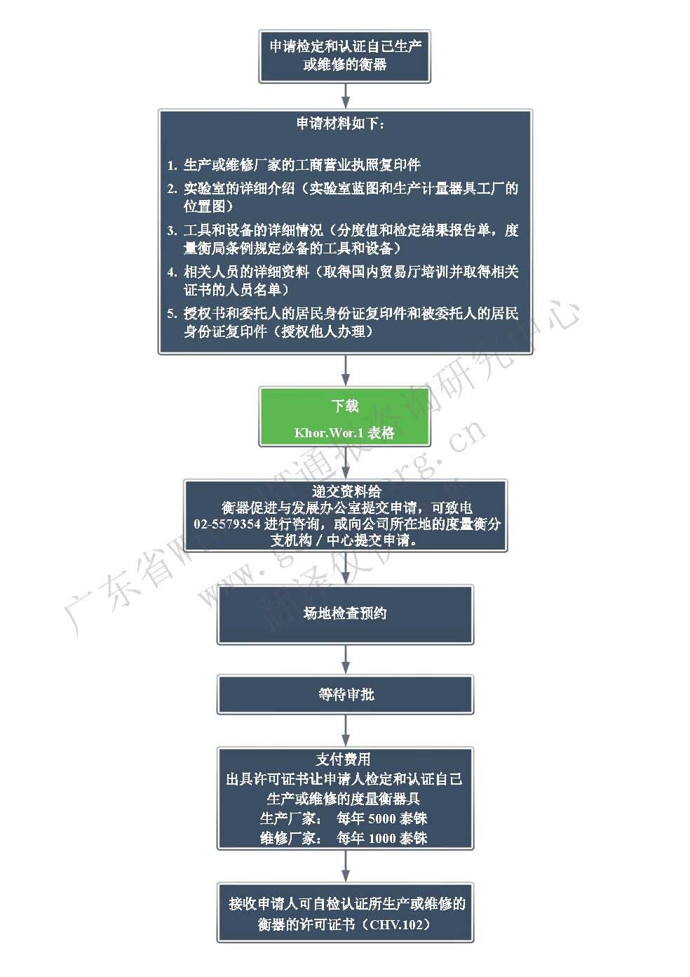 6.自檢申請步驟 -譯文.jpg