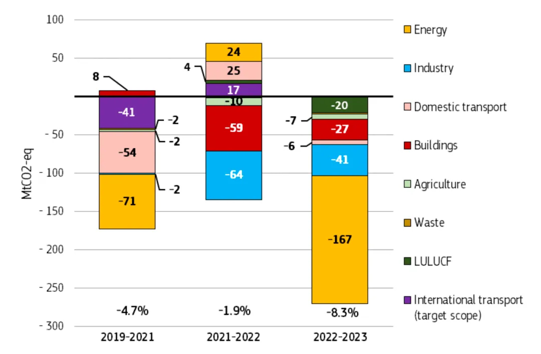bed5a42a768b3cb11a56e88b2d93bbc5_eu-climate-action-2024-2.jpg