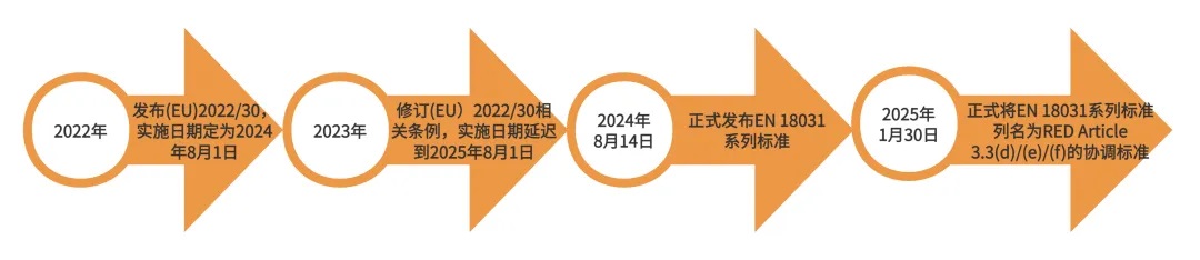 法規(guī)脈絡(luò)